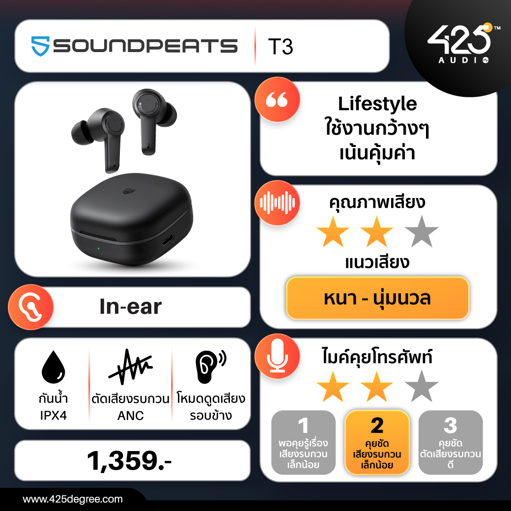 SOUNDPEATS T3,true wireless,หูฟังไร้สาย,หูฟังบลูทูธ,inear,earbuds,เสียงดี,ออกกำลังกาย