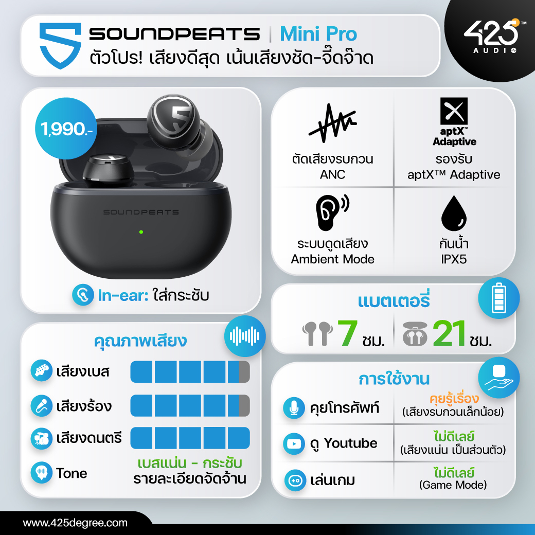 Soundpeats,mini pro,true wireless,หูฟังไร้สาย,active noise cancelling,หูฟังบลูทูธ,inear,หูฟังเบสหนัก