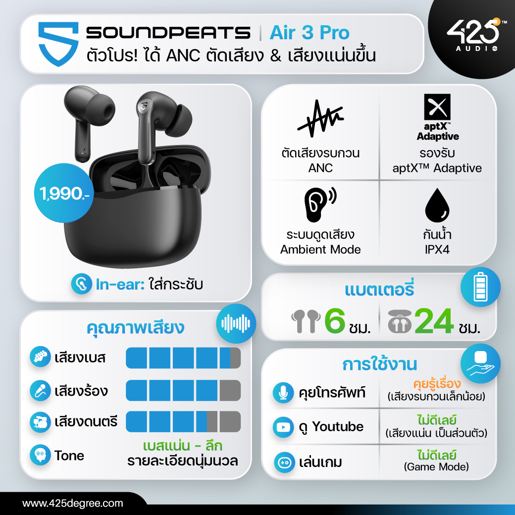 Soundpeats,Air 3 Pro,true wireless,หูฟังไร้สาย,inear,หูฟังบลูทูธ,ใส่สบาย,หูฟังเบสหนัก