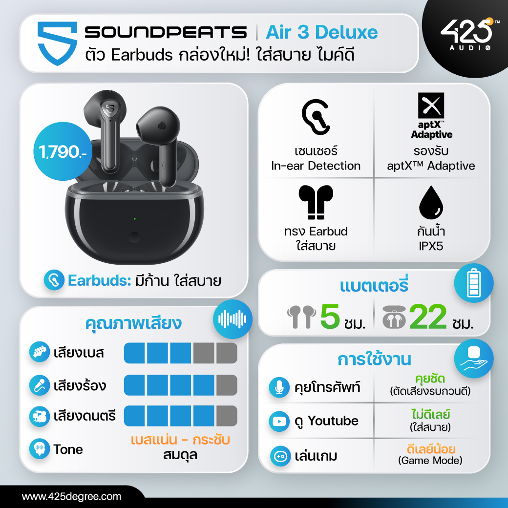 Soundpeats,Air 3 Deluxe,true wireless,หูฟังไร้สาย,earbuds,หูฟังบลูทูธ,ใส่สบาย,หูฟังเบสหนัก
