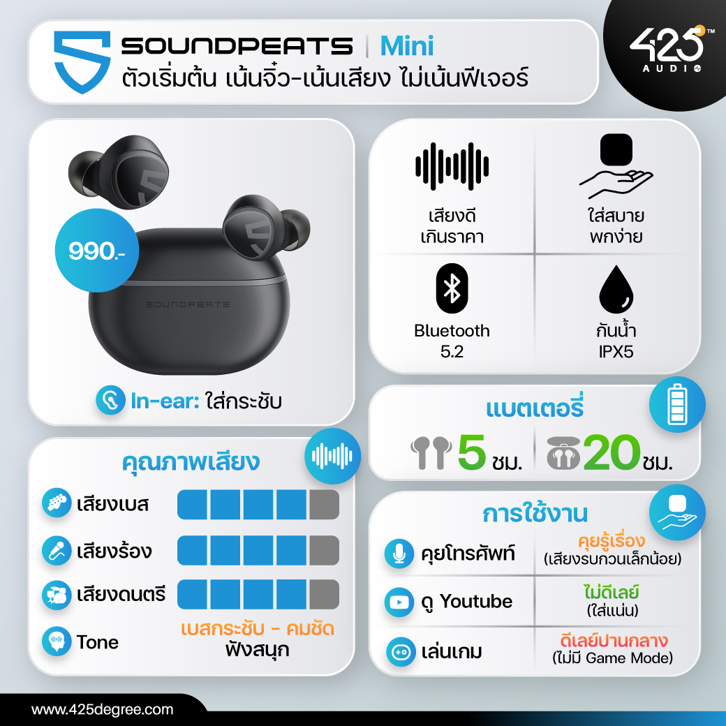 Soundpeats,mini,true wireless,หูฟังไร้สาย,ai microphone,หูฟังบลูทูธ,inear,หูฟังเบสหนัก