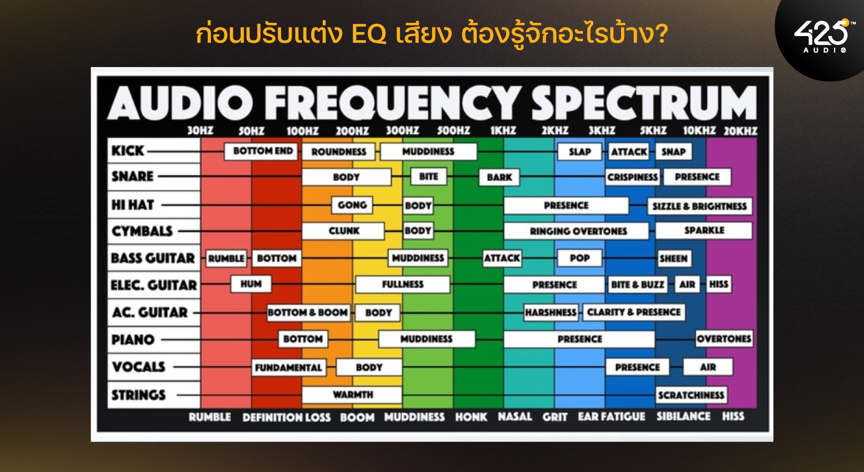 truewireless,หูฟังไร้สาย,EQ,Equalizer,ปรับเสียงหูฟังยังไง,ปรับ EQ เสียงหูฟัง,หูฟังบลูทูธ,หลักการใช้งาน EQ