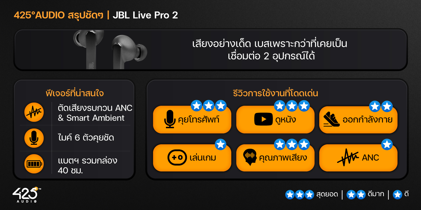 JBL Live Pro 2,True Wireless,หูฟังไร้สาย,หูฟังบลูทูธ,หูฟังตัดเสียงรบกวน,Active Noise Cancelling,6 Mic,หูฟังไมค์ดี