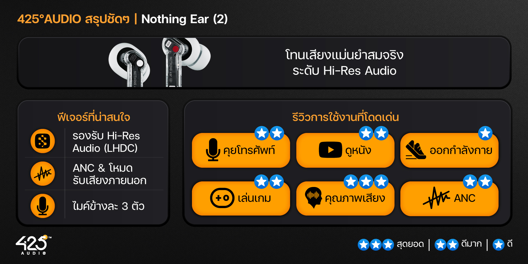 Nothing Ear (2),True Wireless,หูฟังไร้สาย,หูฟังบลูทูธ,หูฟัง In-Ear,fast pair,fast charge,wireless charge