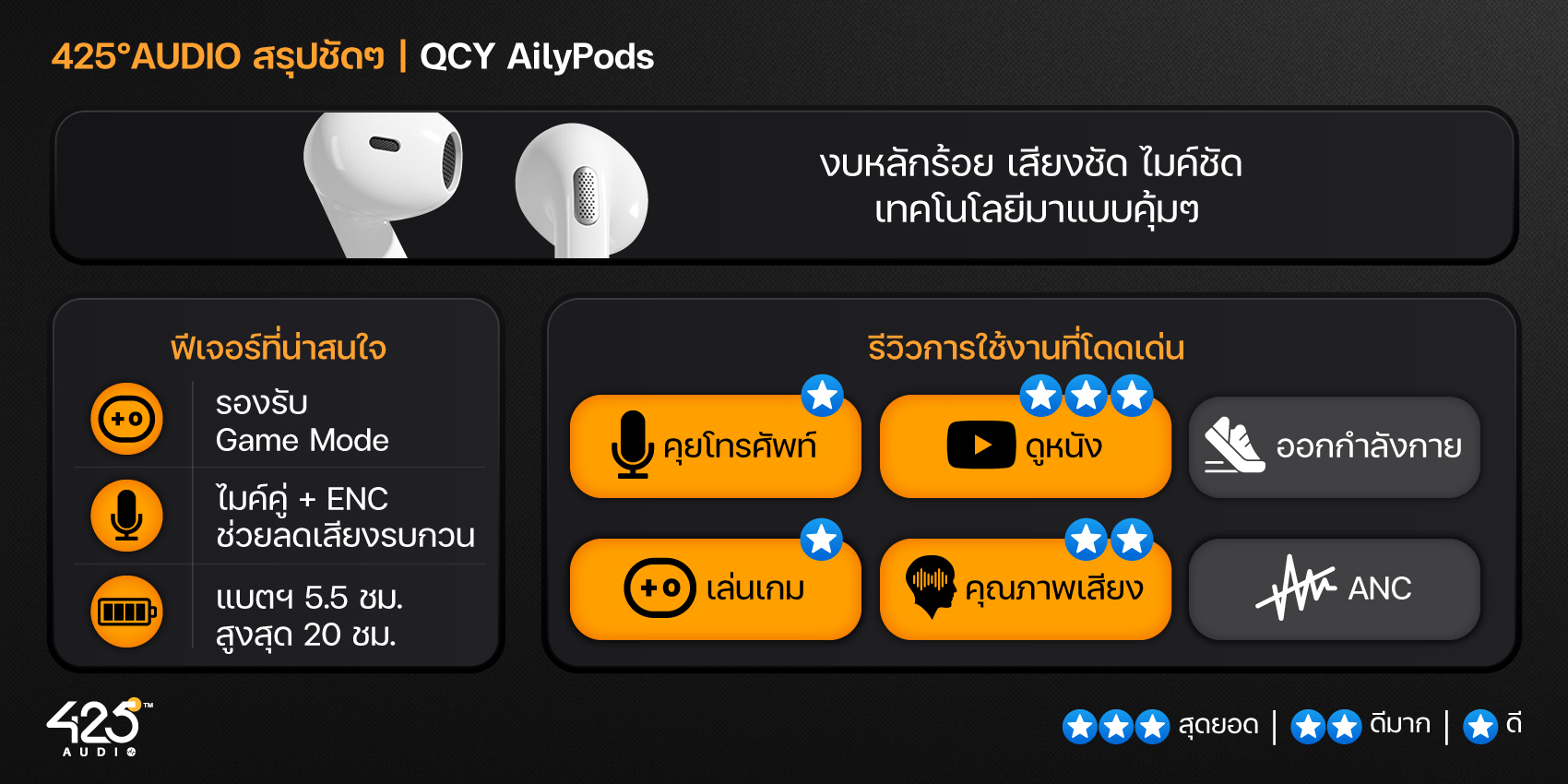QCY AilyPods,True Wireless,หูฟังไร้สาย,หูฟังบลูทูธ,หูฟังเอียร์บัด,Earbuds,Dual-Mic,หูฟังไมค์ดี