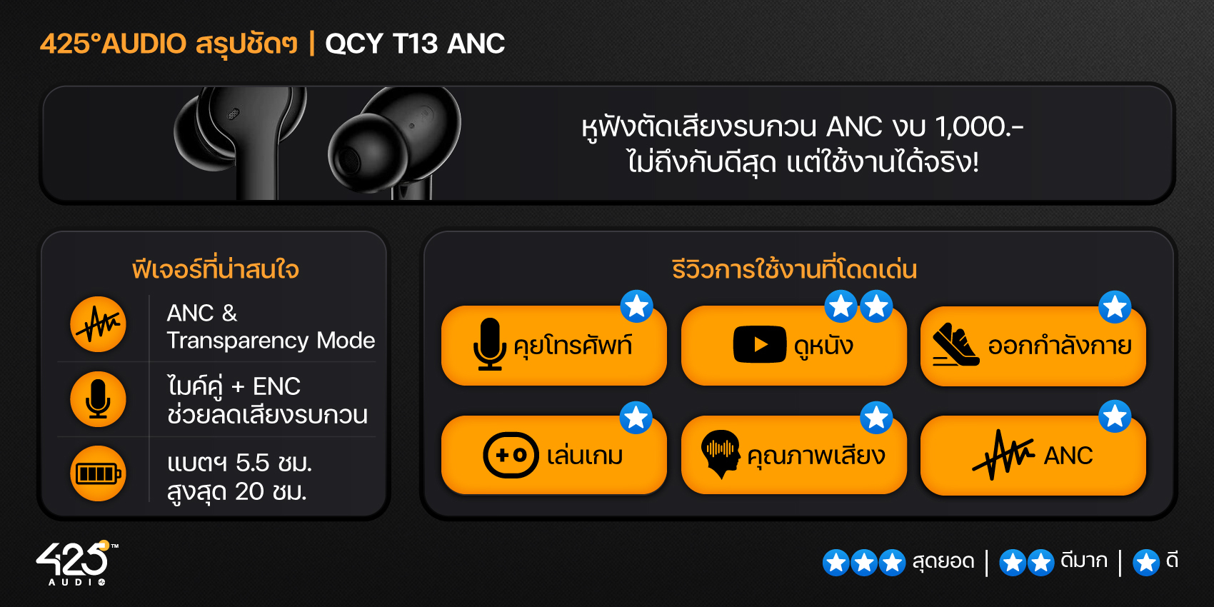 QCY T13 ANC,True Wireless,หูฟังไร้สาย,หูฟังบลูทูธ,หูฟัง in-ear,In-Ear,Quad-Mic,หูฟังเสียงดีราคาถูก