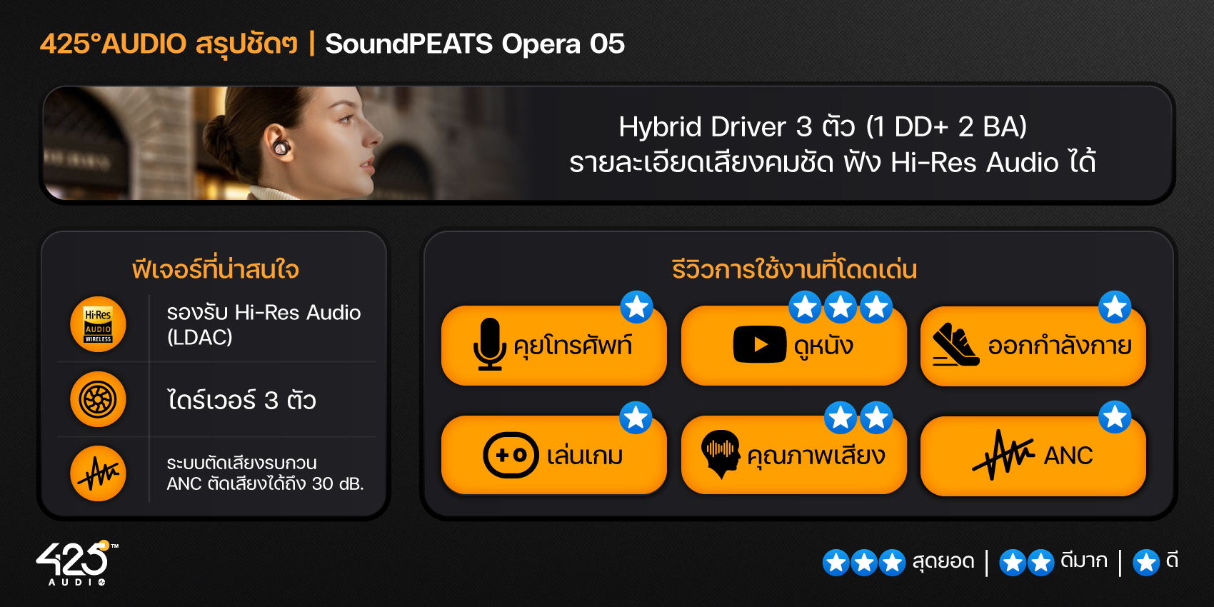 SoundPEATS Opera 05,True Wireless,หูฟังไร้สาย,หูฟังบลูทูธ,หูฟังไร้สายเสียงดี,IPX4,2 ไดร์เวอร์,หูฟังตัดเสียงรบกวน