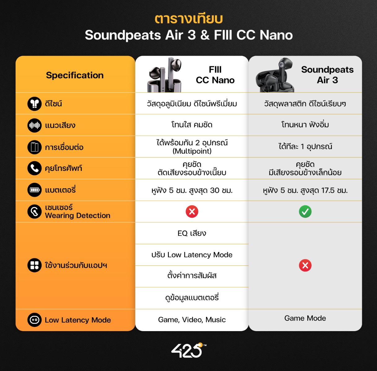 Fiil CC nano vs Soundpeats Air 3,earbuds,true wireless,หูฟังไร้สาย,หูฟังบลูทูธ,หูฟังเอียร์บัด,หูฟัง fiil,หูฟัง Soundpeats